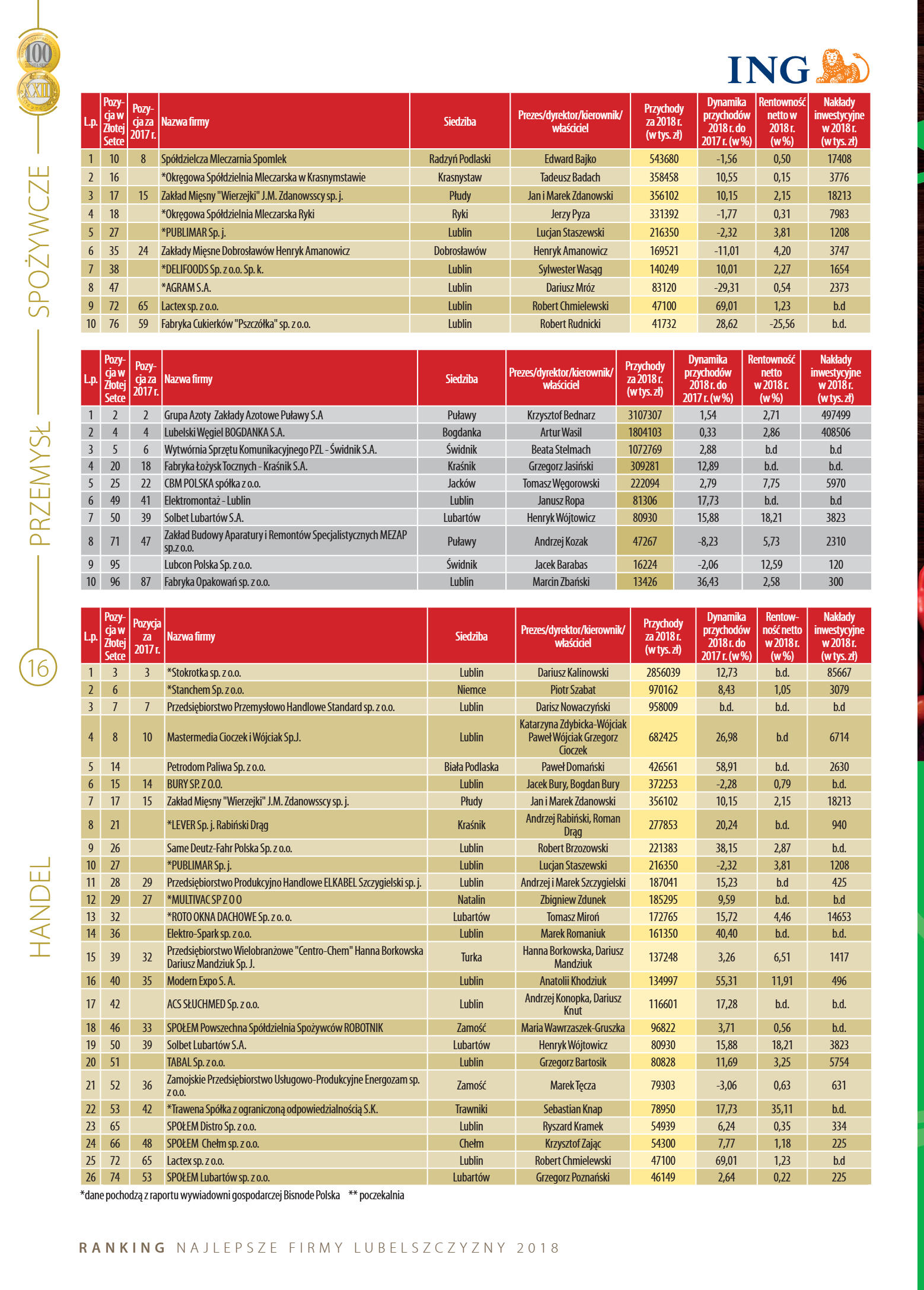 Złota Setka - strona 16