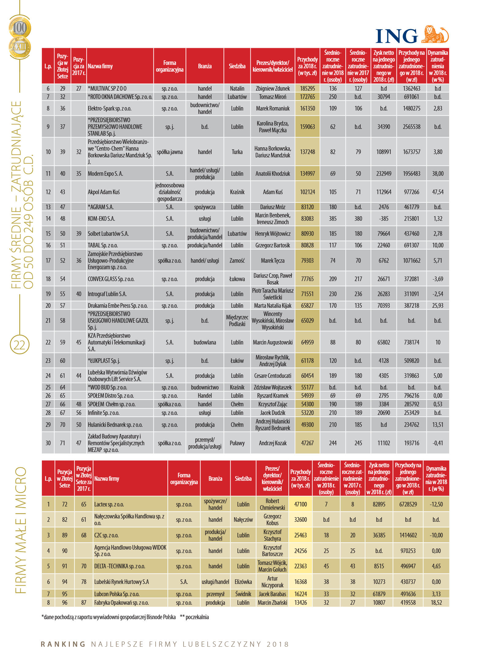 Złota Setka - strona 22