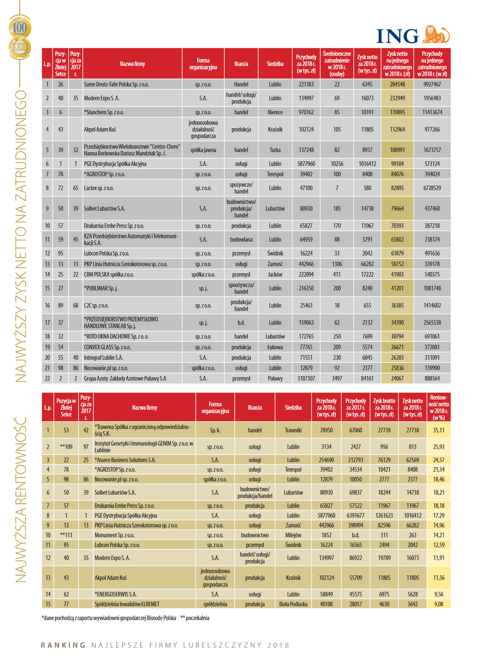 Złota Setka - strona 24