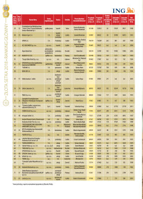 Złota Setka - strona 10
