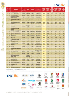 Złota Setka - strona 12