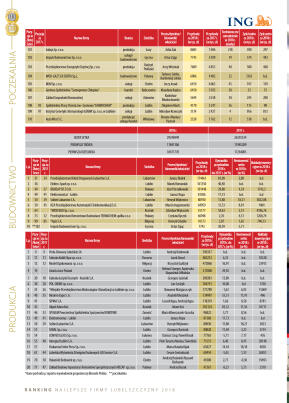 Złota Setka - strona 14