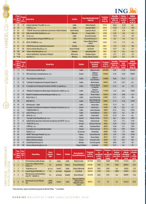Złota Setka - strona 18
