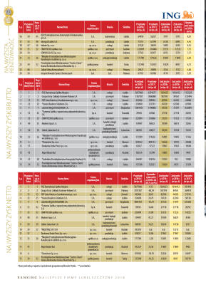 Złota Setka - strona 26
