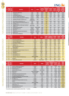Złota Setka - strona 28