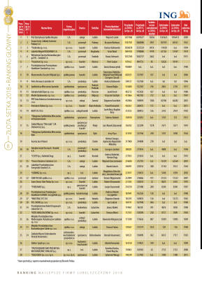 Złota Setka - strona 8