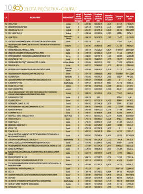 Liderzy Lubelskiej Gospodarki - strona 10