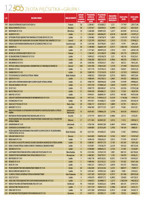 Liderzy Lubelskiej Gospodarki - strona 12