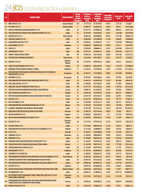 Liderzy Lubelskiej Gospodarki - strona 24