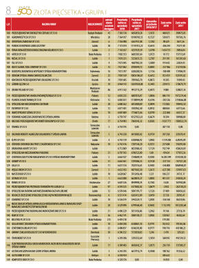 Liderzy Lubelskiej Gospodarki - strona 8