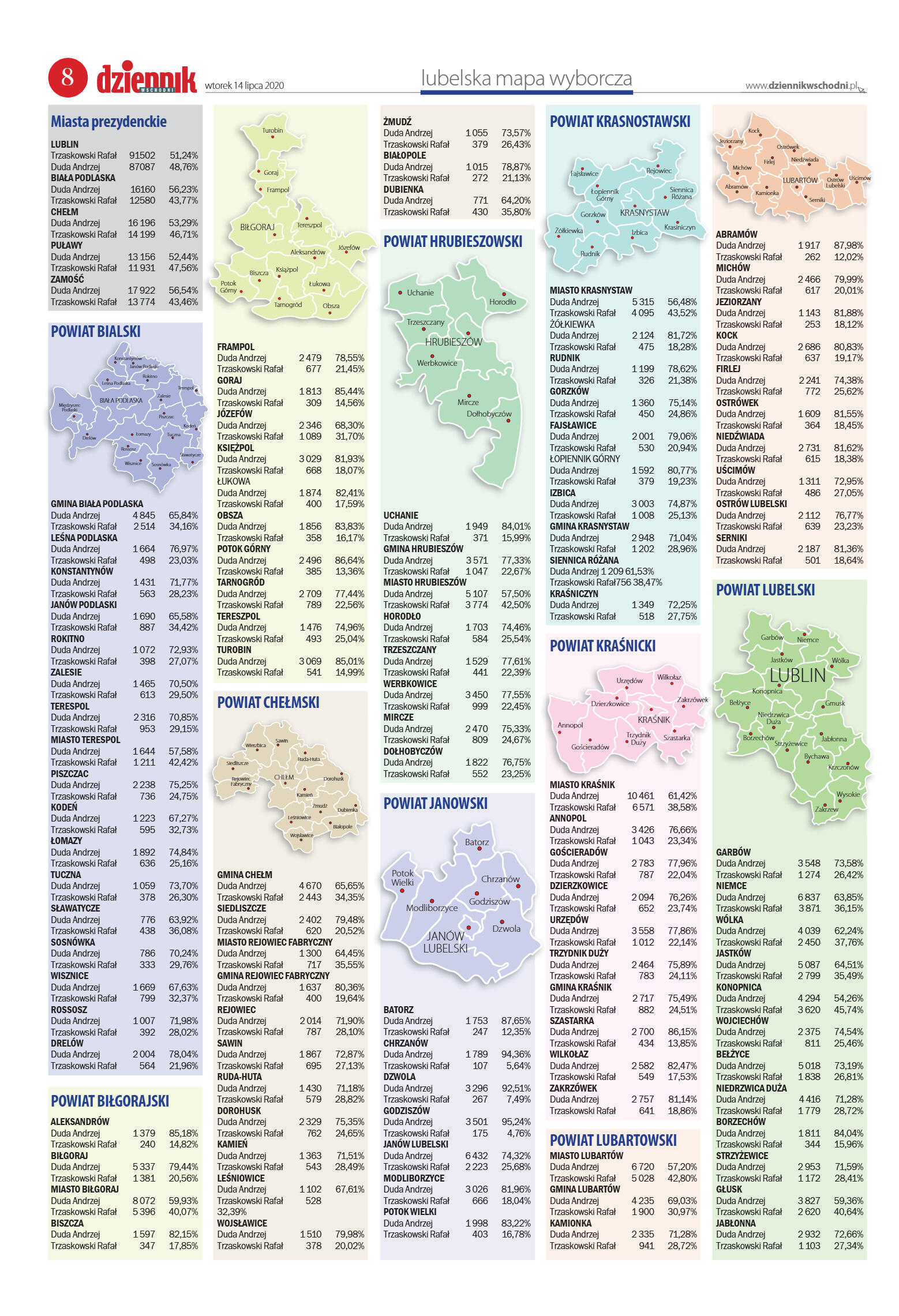 Wydanie główne - strona 8