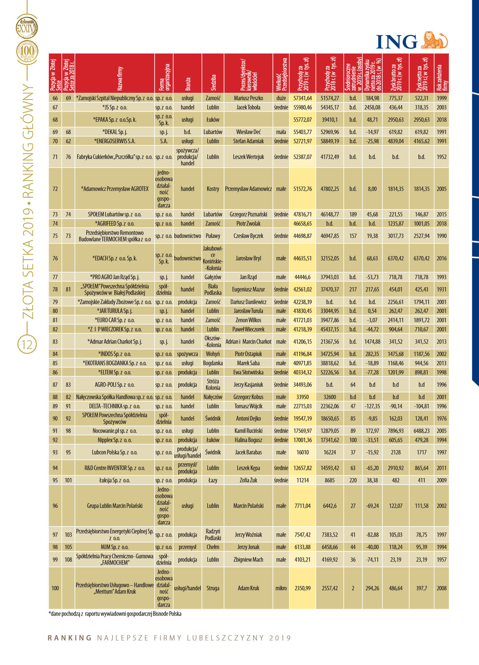 Złota Setka - strona 12