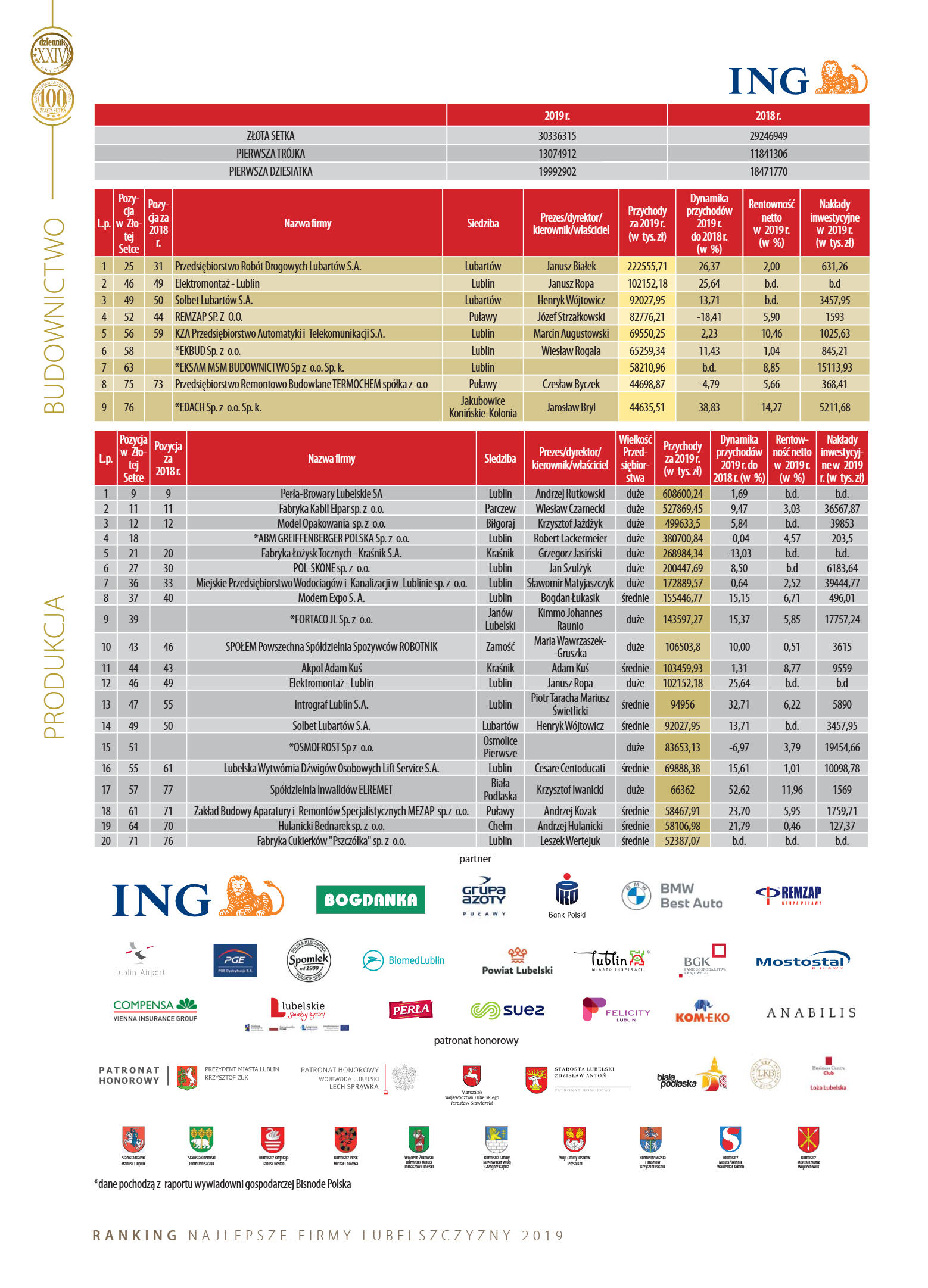 Złota Setka - strona 14