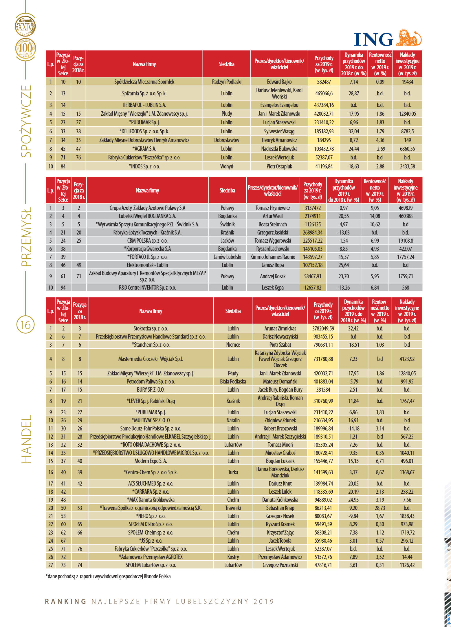 Złota Setka - strona 16