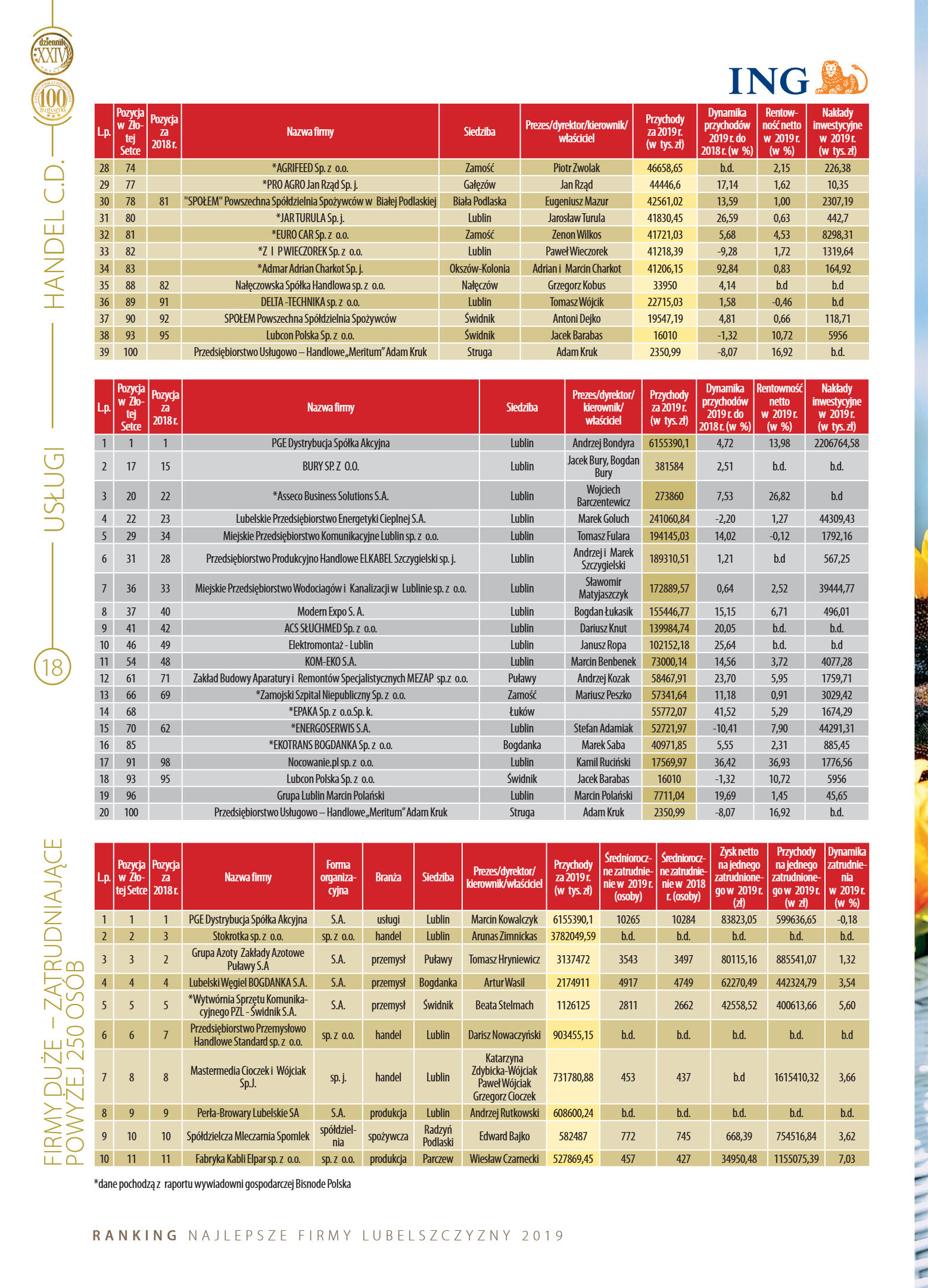 Złota Setka - strona 18