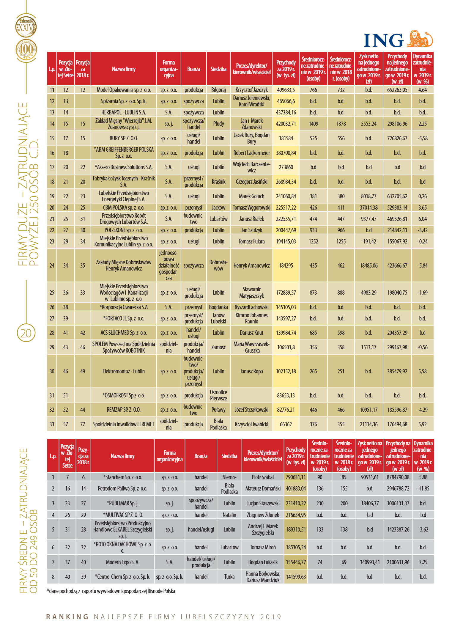 Złota Setka - strona 20