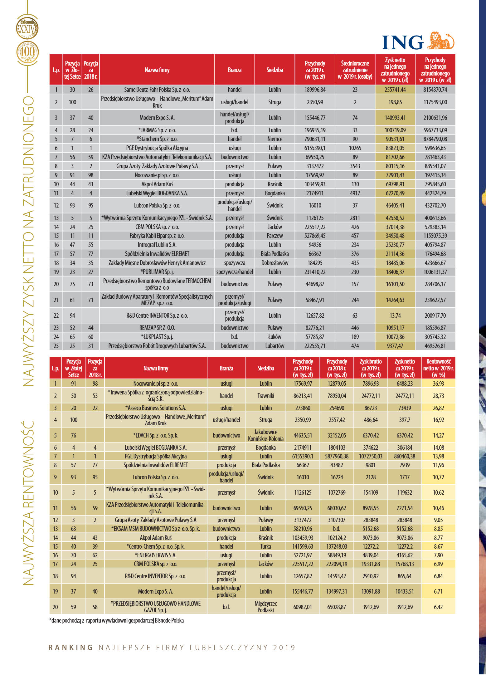 Złota Setka - strona 24