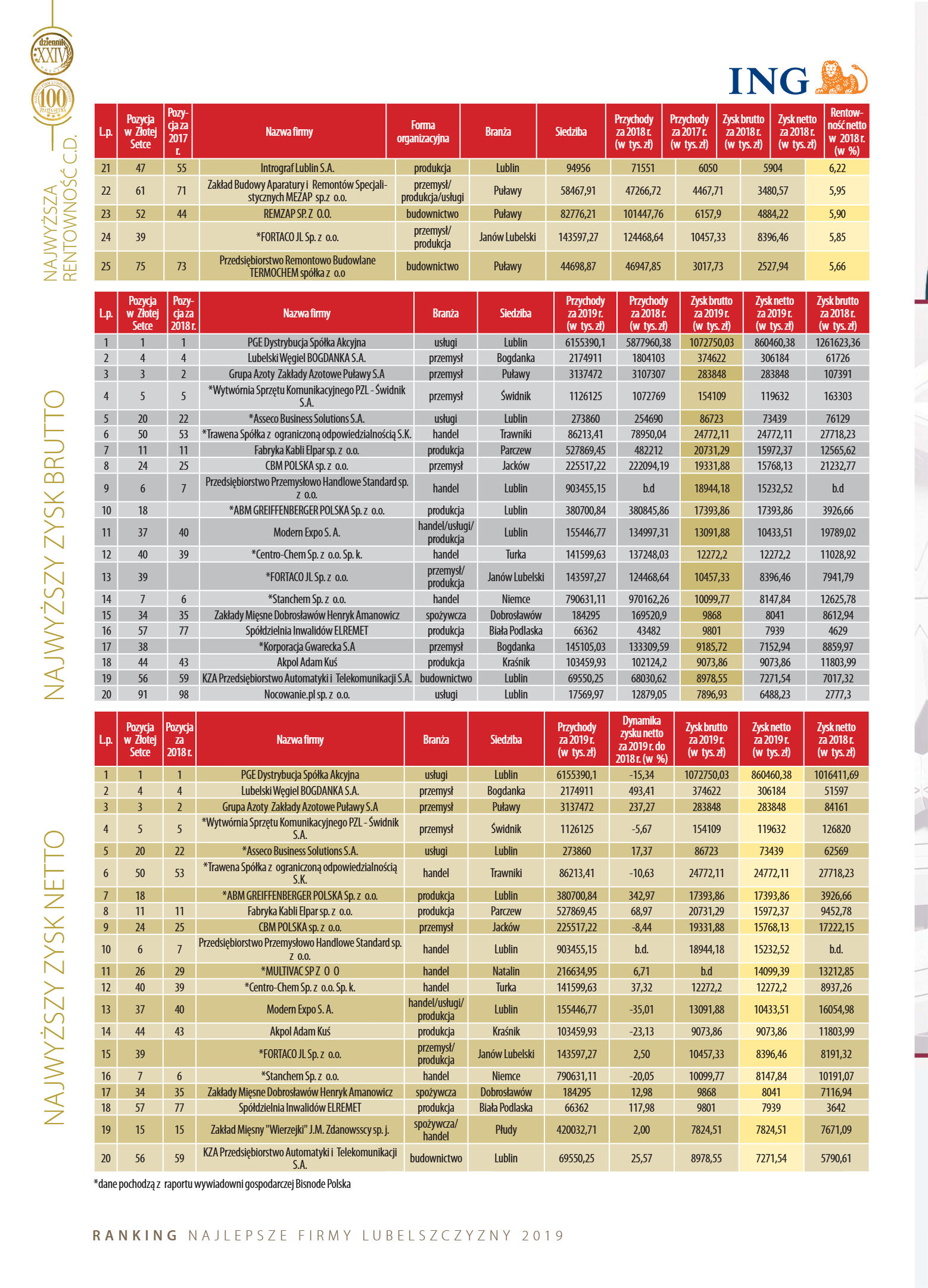 Złota Setka - strona 26