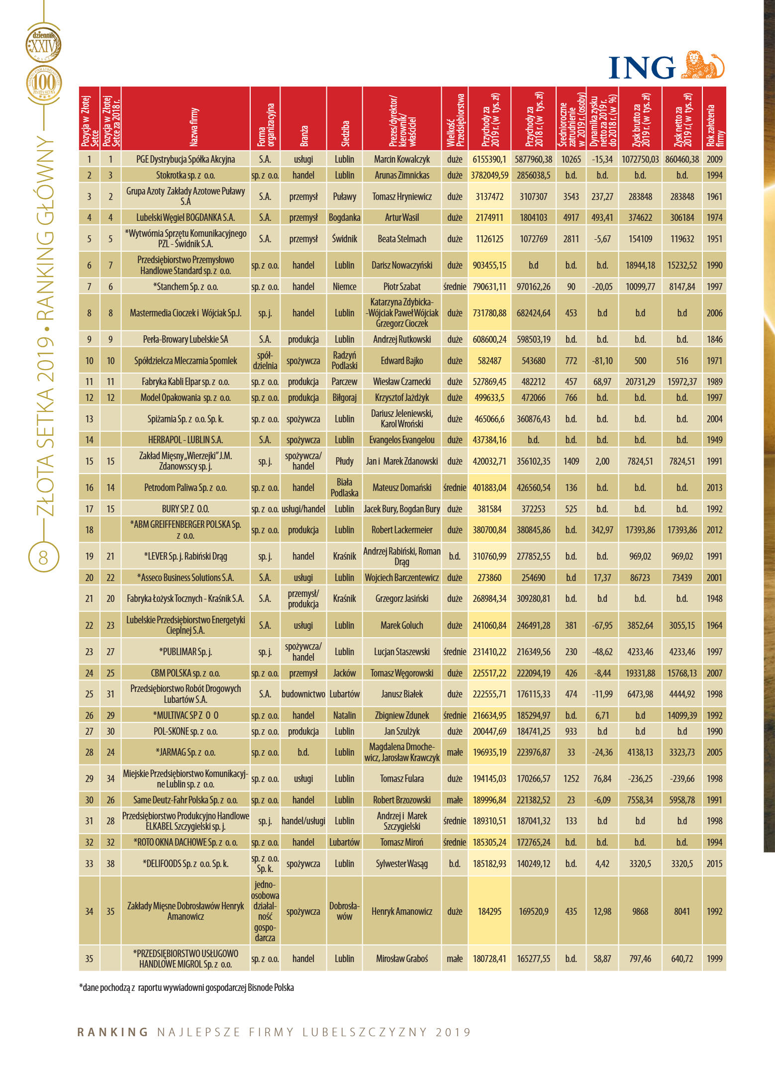 Złota Setka - strona 8