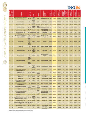 Złota Setka - strona 10