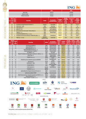 Złota Setka - strona 14
