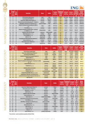Złota Setka - strona 28