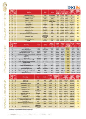 Złota Setka - strona 30