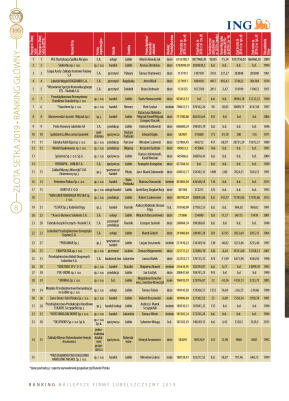 Złota Setka - strona 8
