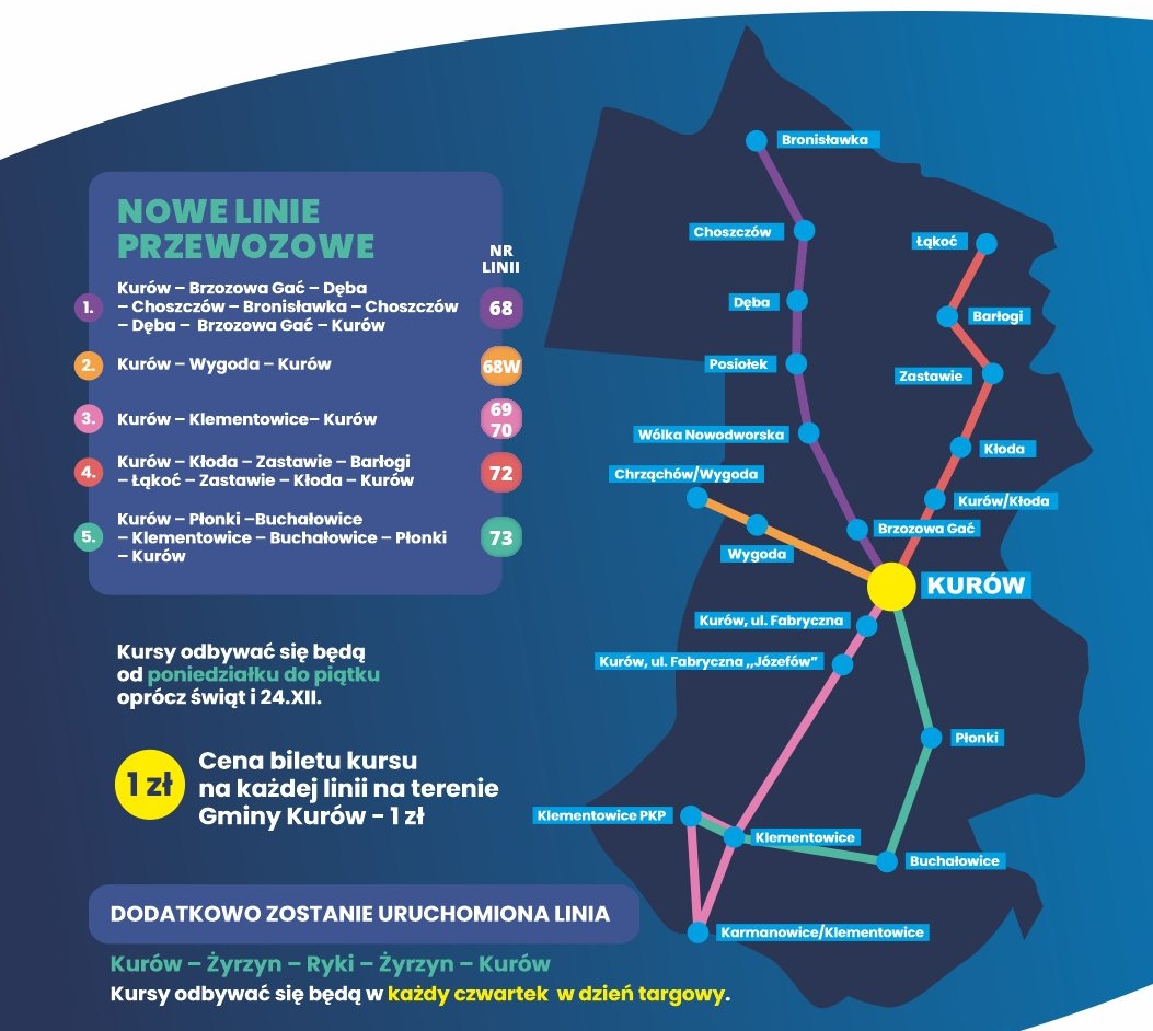 linie_Kurów