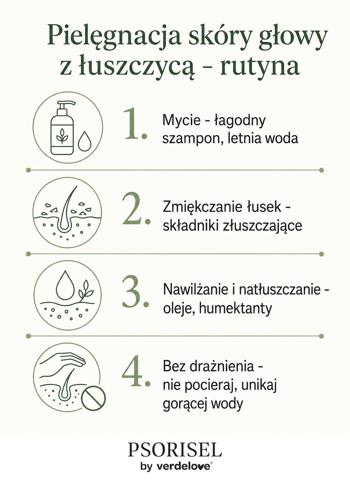 Infografika z poranną i wieczorną rutyną pielęgnacji skóry głowy z łuszczycą krok po kroku