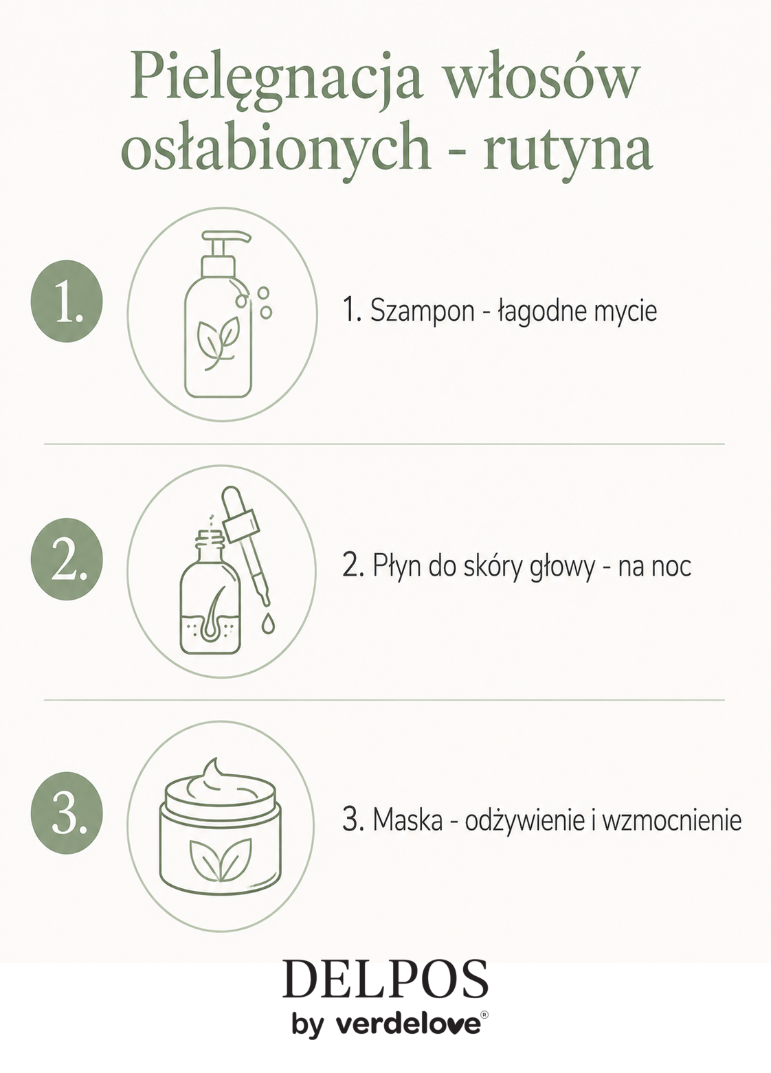 Infografika przedstawiająca trzy kroki pielęgnacji włosów osłabionych - mycie, kuracja na noc, odżywianie