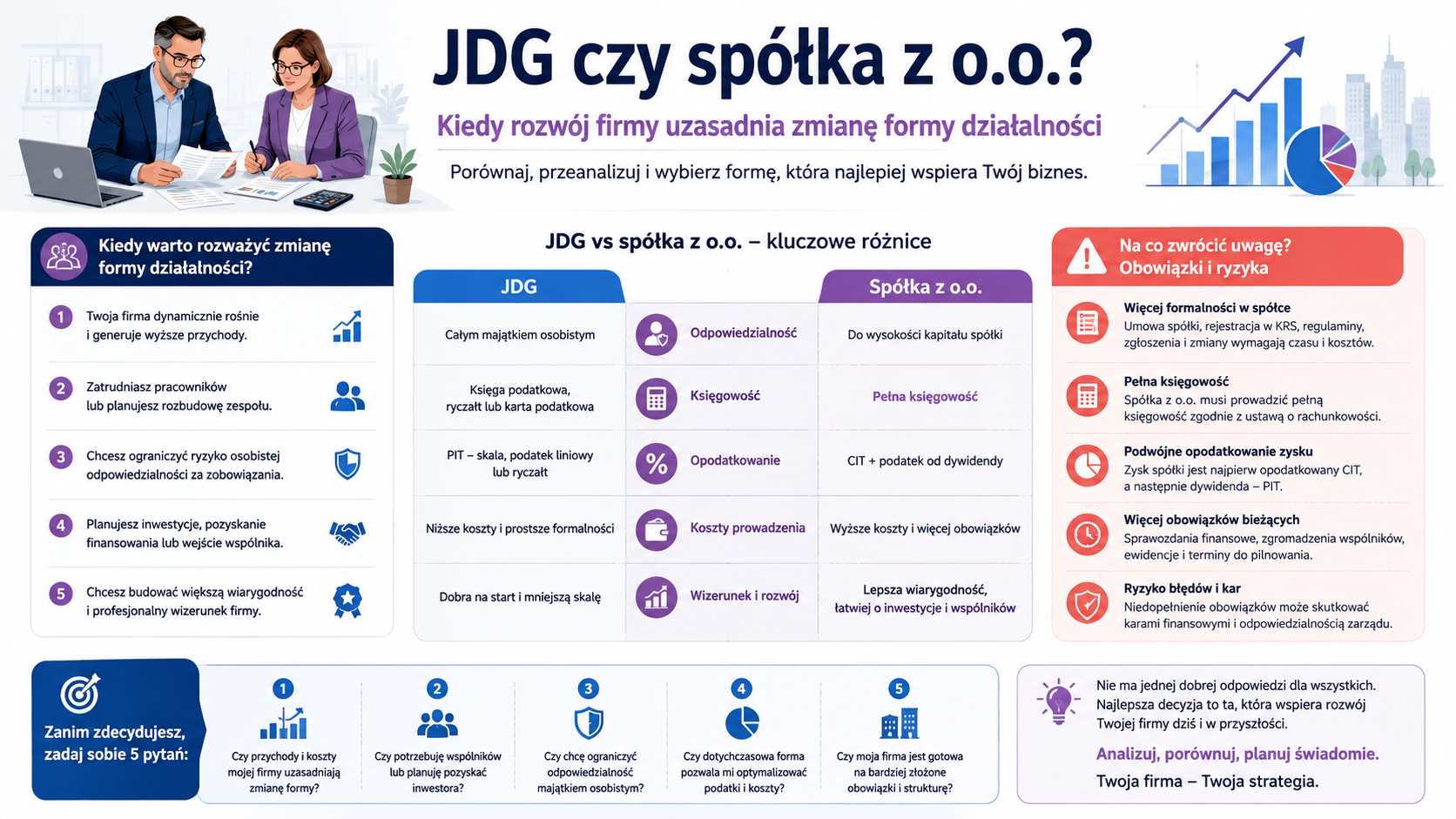 jdg czy spolka infografika